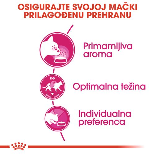 ROYAL CANIN FHN Aroma Exigent, potpuna i uravnotežena hrana za jako izbirljive odrasle mačke (1-10 god.), 2 kg slika 5