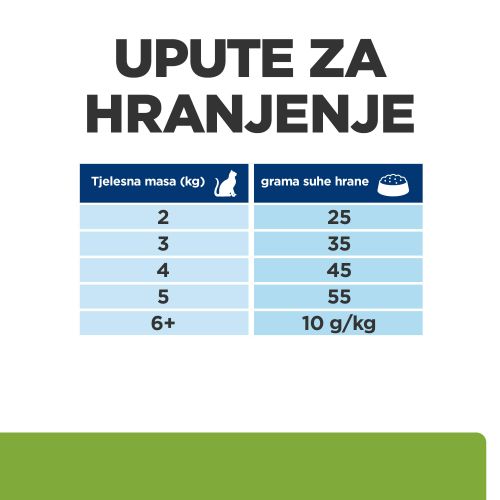 Hill's Prescription Diet Metabolic Hrana za Mačke s Piletinom, 1,5 kg slika 8