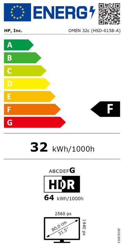 Energetski certifikat F