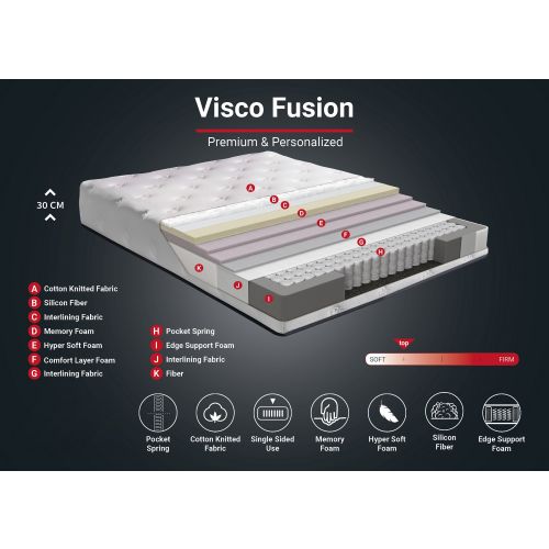 Woody Fashion Madrac, Bijela boja, Visco Fusion 140x200 cm Double Size Memory Foam and Pocket Spring Luxury Soft Mattress slika 6