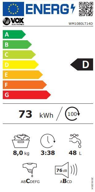 Energetski certifikat D