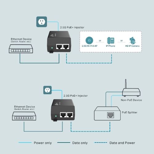 TP-LINK TL-POE260S 2.5G PoE+ Injektor slika 2