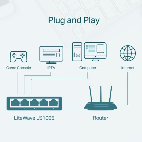 TP-LINK LS1005 Mrežni Switch s 5 Portova 100Mbps slika 1