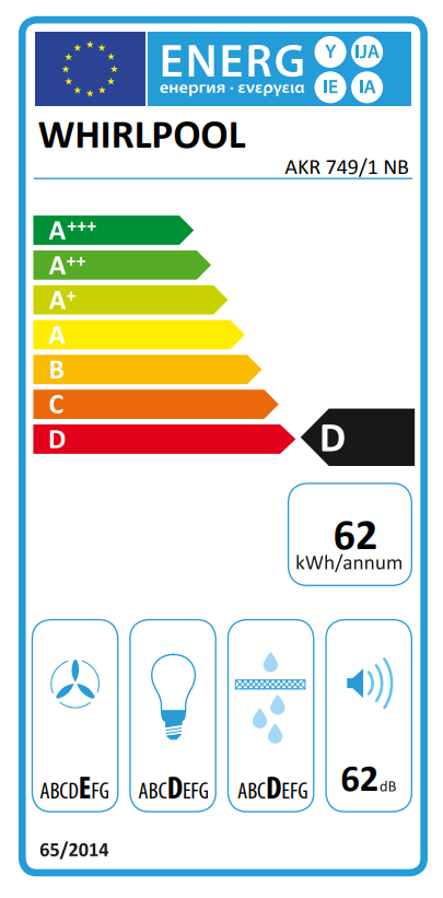 Energetski certifikat D