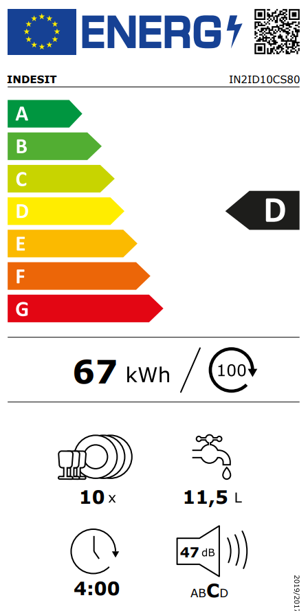 Energetski certifikat D