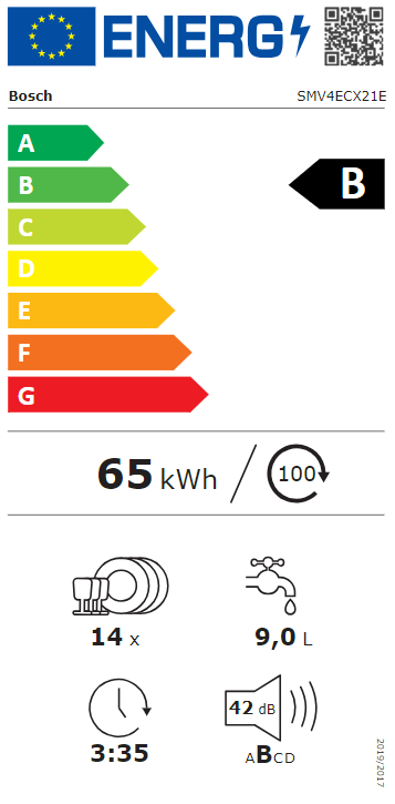 Energetski certifikat B