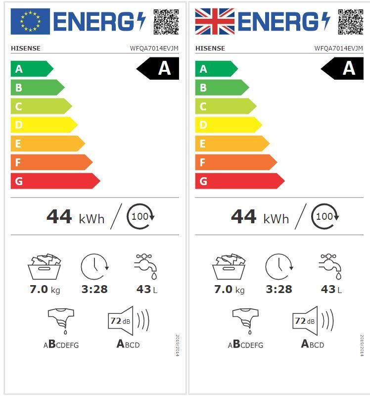 Energetski certifikat A