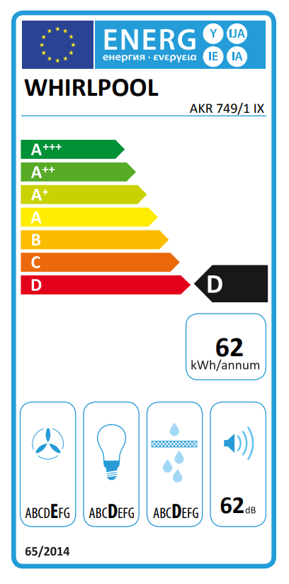 Energetski certifikat D