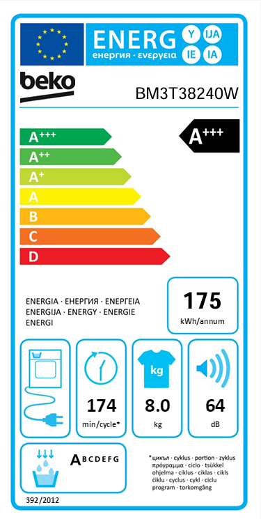 Energetski certifikat A