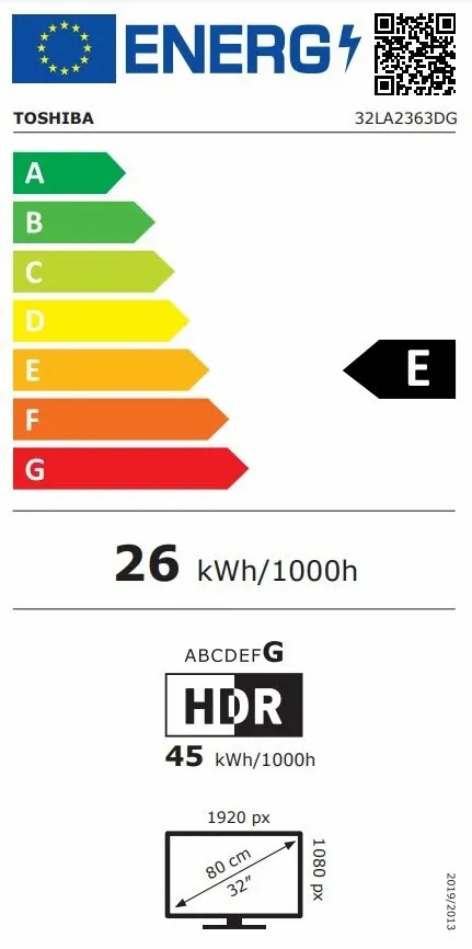 Energetski certifikat E