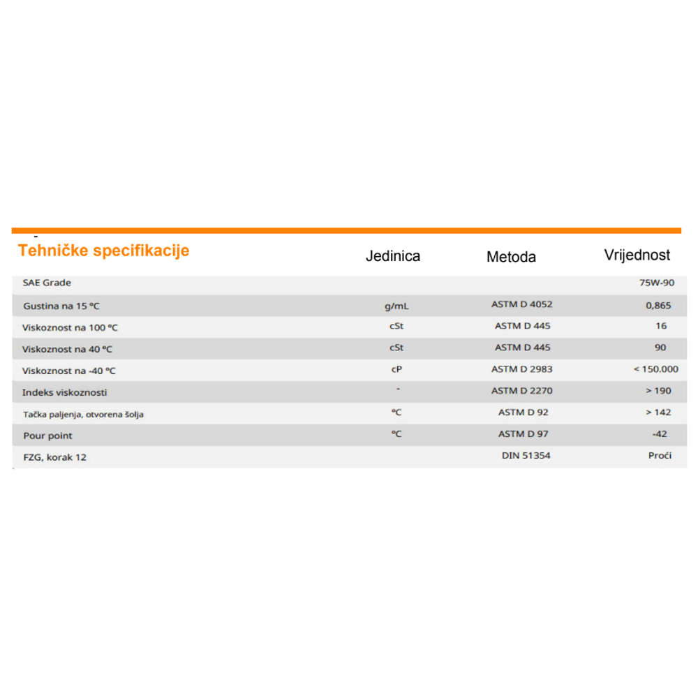 Ulje za mjenjače Repsol Navigator AWD LSD 75W90 1l RPP4007JHA slika 2