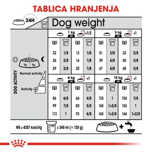 ROYAL CANIN CCN Mini Digestive Care, potpuna hrana za pse - Za odrasle i starije pse malih pasmina (od 1 do 10 kg) - Stariji od 10 mjeseci - Psi skloni osjetljivoj probavi, 1 kg slika 3