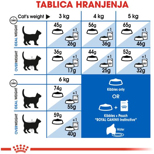 ROYAL CANIN FHN Indoor 27, potpuna i uravnotežena hrana za odrasle kućne mačke (1-7 godina), 2 kg slika 5