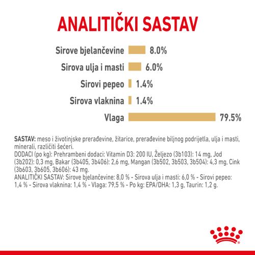 ROYAL CANIN BHN Shih Tzu Adult, potpuna hrana za odrasle shih tzue starije od 10 mjeseci, 12x85 g slika 2