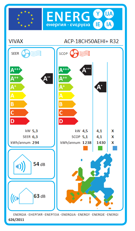 Energetski certifikat 