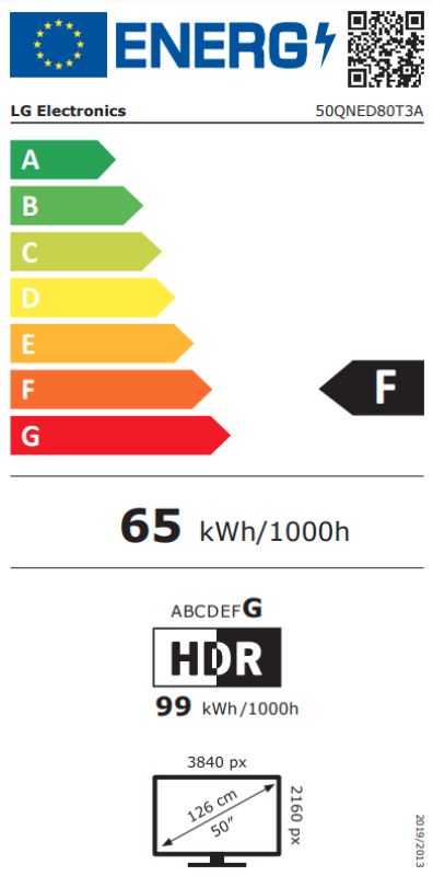 Energetski certifikat F