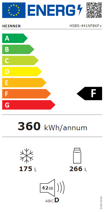 Energetski certifikat F