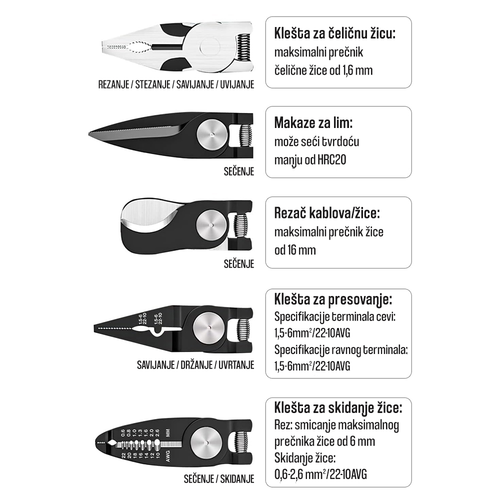 Klesta kombinovana 5 u 1 slika 3