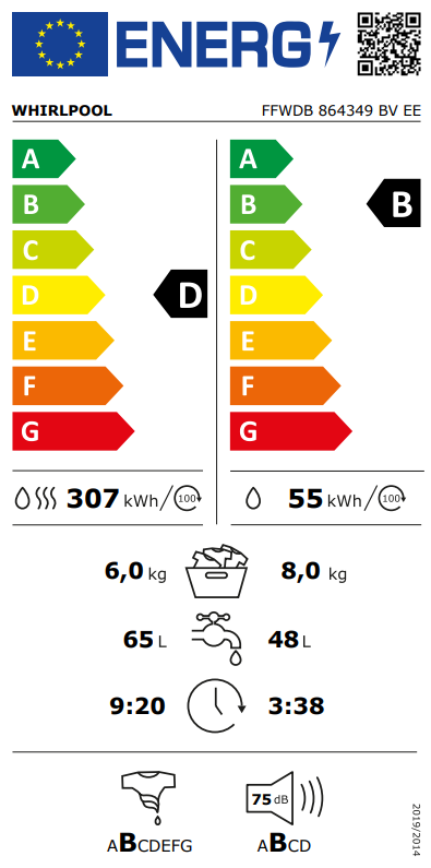 Energetski certifikat D