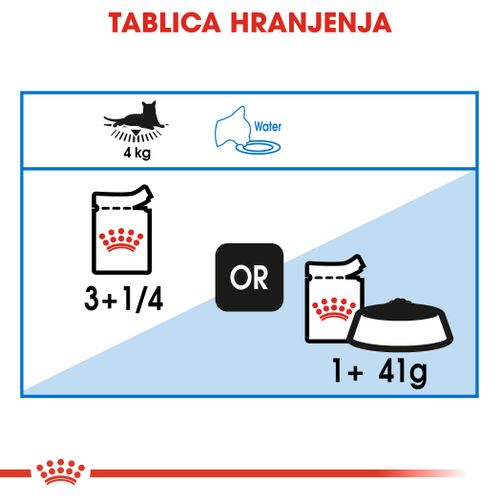 ROYAL CANIN FCN Ultra Light Weight Jelly, potpuna hrana za odrasle mačke, osigurava kontrolu tjelesne težine (u želeu), 12x85 g slika 3