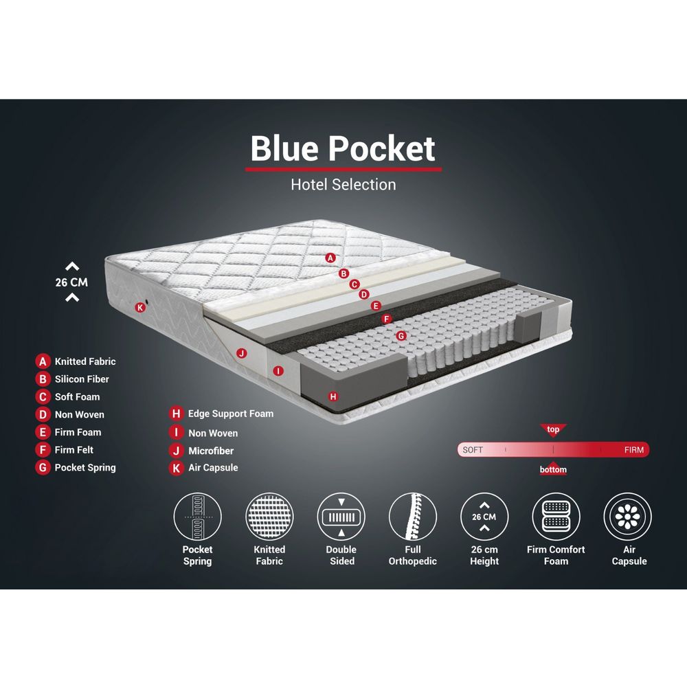 Plavi džepni RollPack madrac 80x180 za jednu osobu, bijeli slika 5