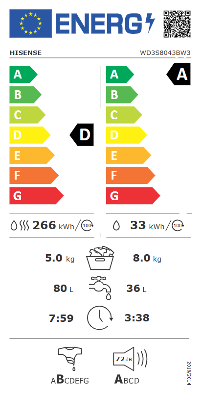 Energetski certifikat D