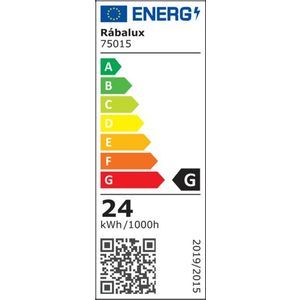 Energetski certifikat 