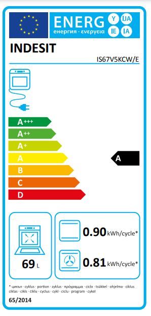 Energetski certifikat 