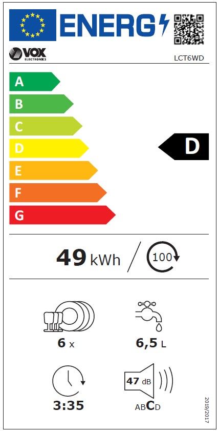 Energetski certifikat D