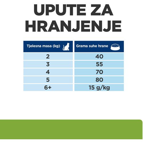 Hill's Prescription Diet Metabolic Hrana za Mačke s Piletinom, 1,5 kg slika 7