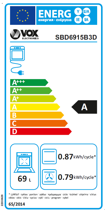 Energetski certifikat A