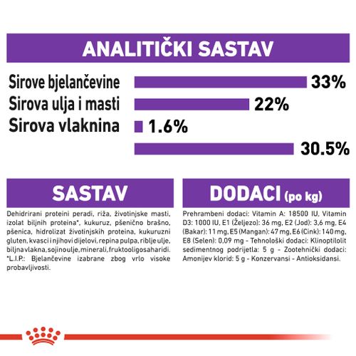 ROYAL CANIN FHN Sensible 33, potpuna i uravnotežena hrana za odrasle mačke starije od godinu dana, s osjetljivim probavnim sustavom, 4 kg slika 2