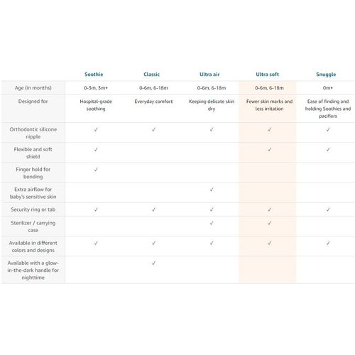 Philips Avent duda varalica 0-6mj. Ultra soft Labud, 2kom slika 2