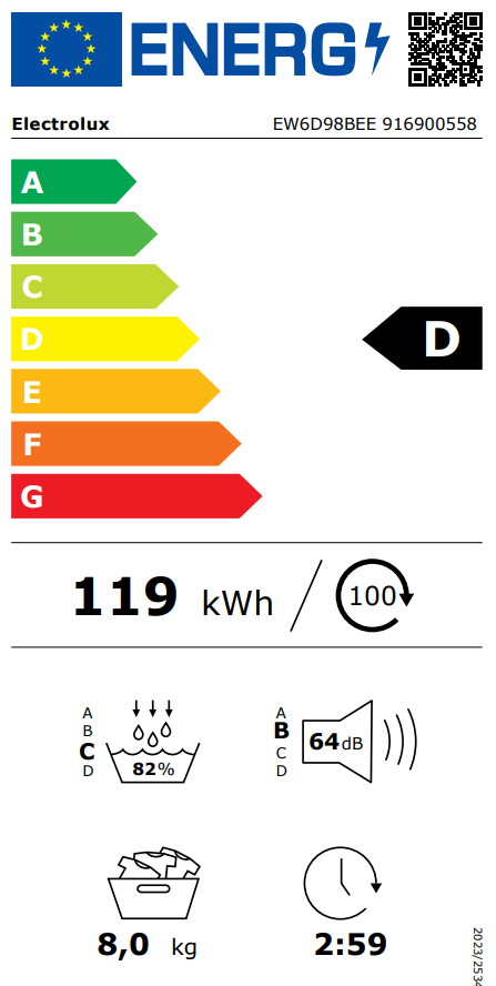 Energetski certifikat D
