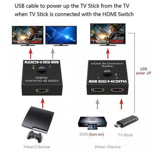 HDMI 2.0 Switch 2 porta 4K slika 5