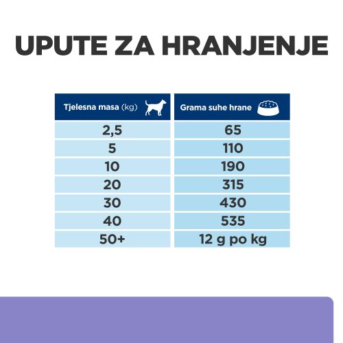 Hill's Prescription Diet i/d Low Fat Digestive Care Hrana za Pse s Piletinom, 1,5 kg slika 7