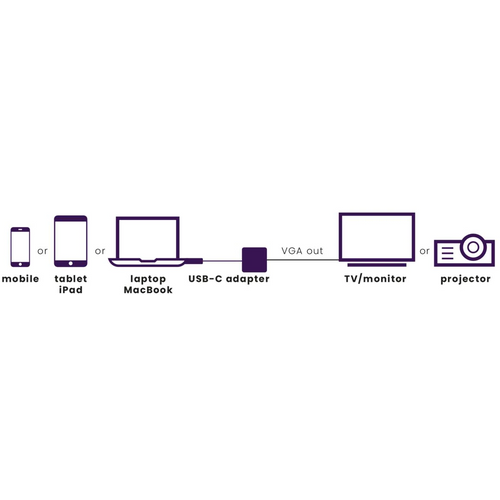 MARMITEK, USB Type-C na VGA adapter slika 3