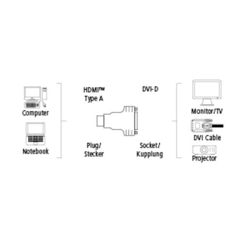 Hama Adapter HDMI (muški) na DVI (ženski) slika 3