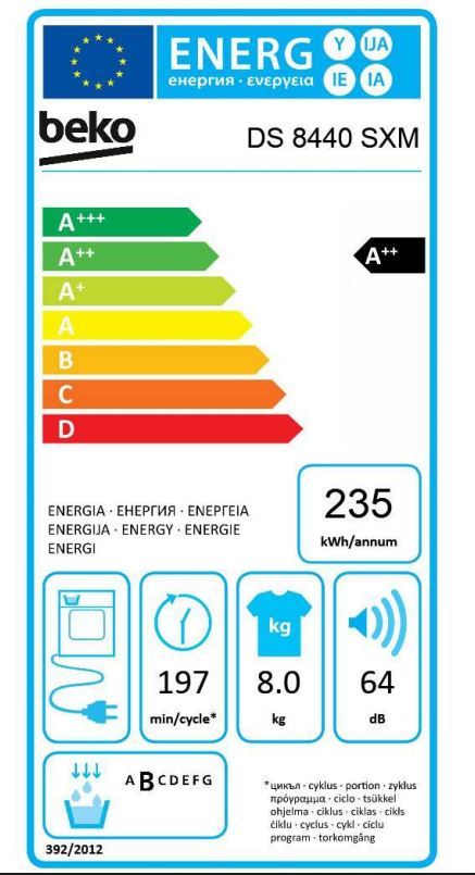 Energetski certifikat A