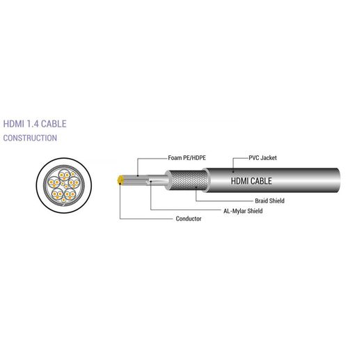 KABEL SBOX HDMI-HDMI 1.4 M/M 90 - 1,5M slika 2