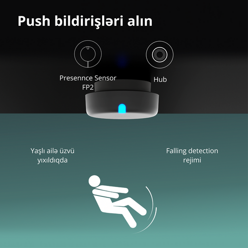 Presence Sensor FP2: Model No: PS-S02D slika 20