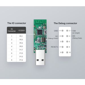 SONOFF Smart USB ključ ZigBee 3.0 CC2531