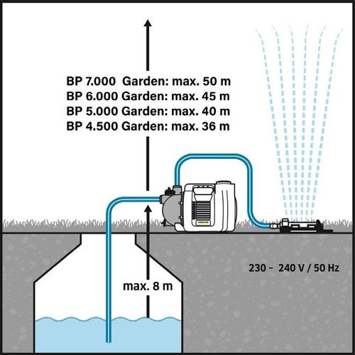 Karcher BP 4.500 GARDEN, Baštenska pumpa slika 3