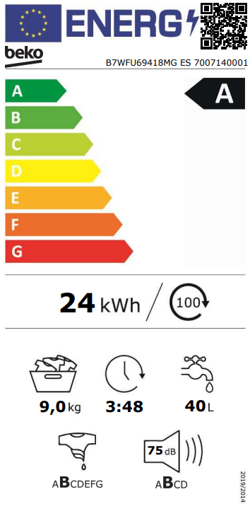 Energetski certifikat A