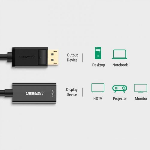 Ugreen DisplayPort na HDMI adapter 4K - u kutiji slika 4