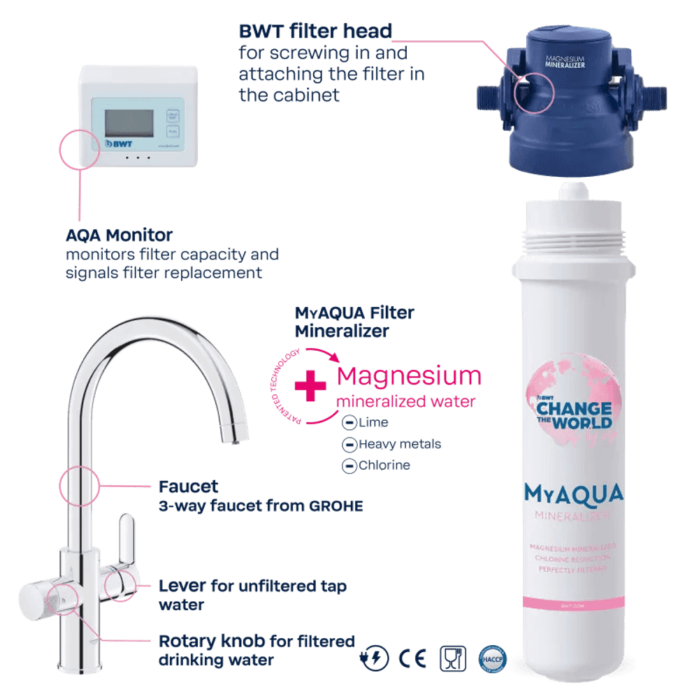 BWT Filter Za Vodu AQA drink Pure 2.0 + Grohe 3-u-1 slika 2