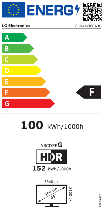 Energetski certifikat F