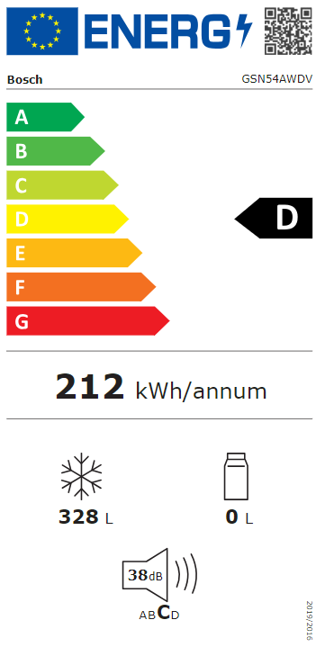 Energetski certifikat D