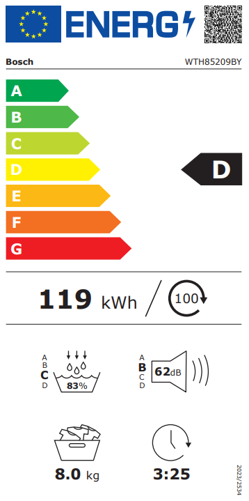Energetski certifikat D