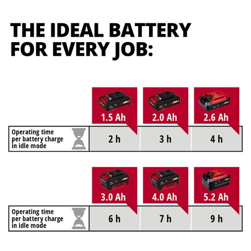 EINHELL Expert univerzalni uređaj za sijanje i rasipavanje Power X-Change GE-US 18 Li-Solo slika 3